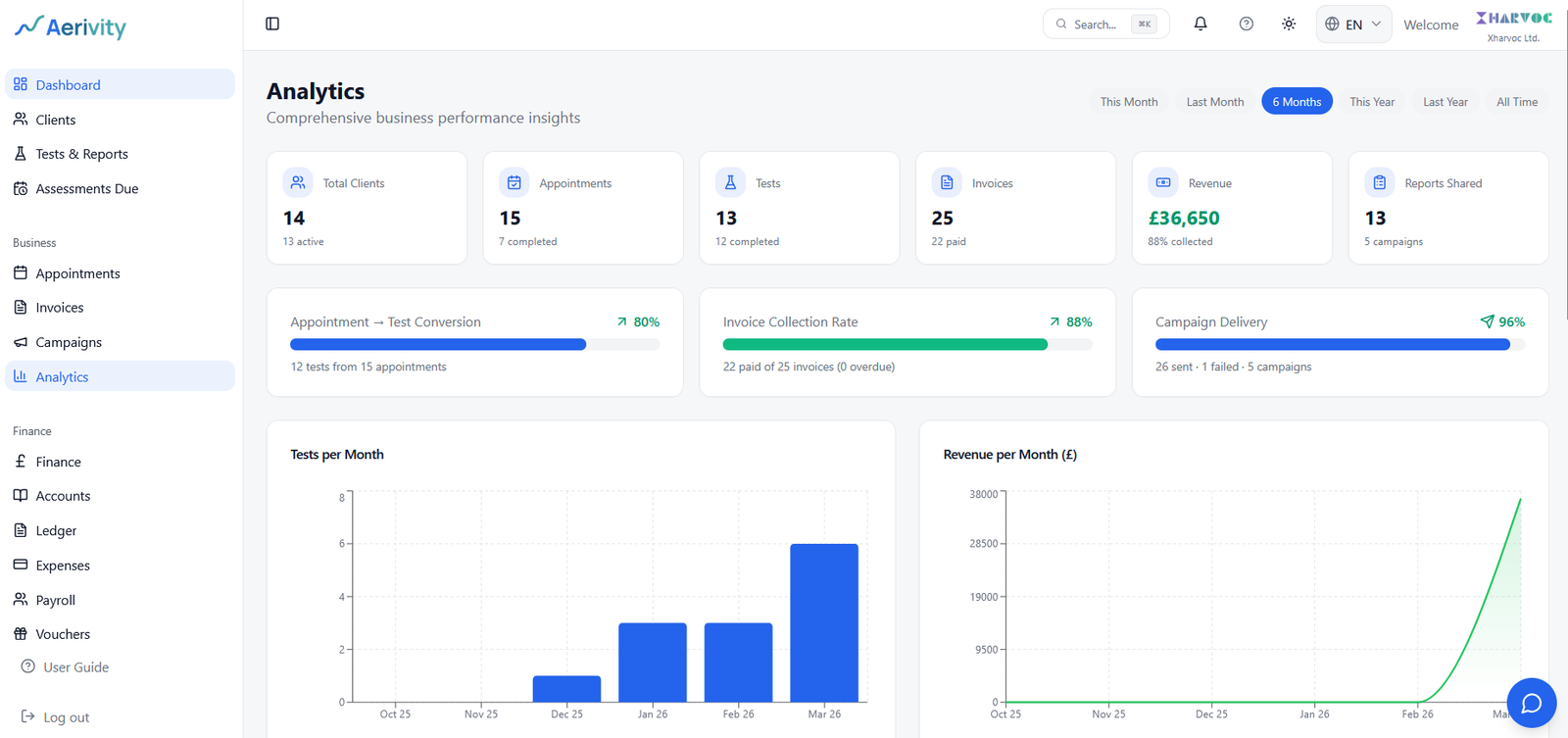 Analytics & Insights – Aerivity feature screenshot