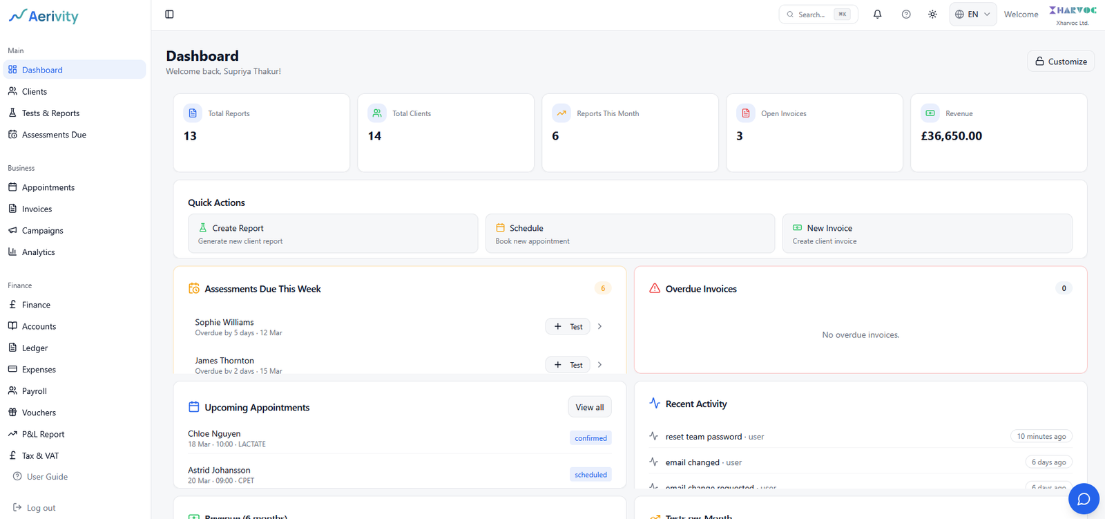 Aerivity dashboard – command centre for your clinic